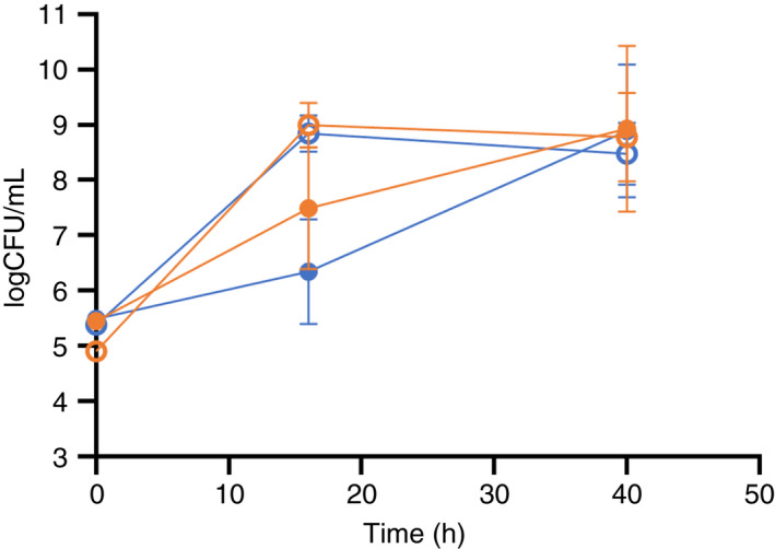 FIGURE 4