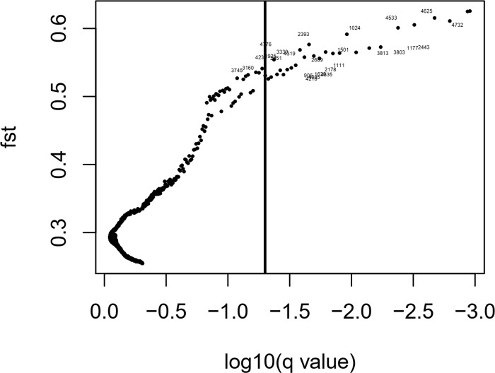 Fig 5