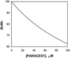 Fig. (15)