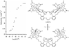 Fig. (9)
