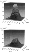 Fig. (1)