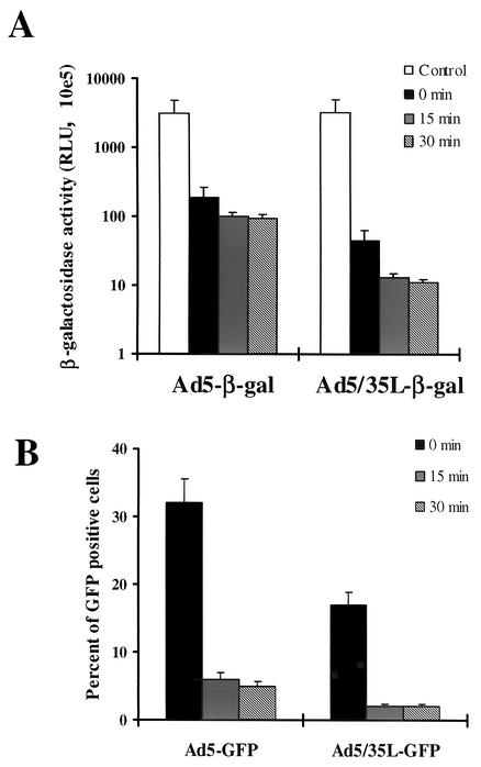 FIG. 8.