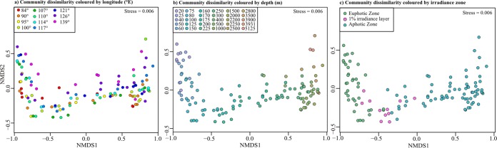 FIG 2