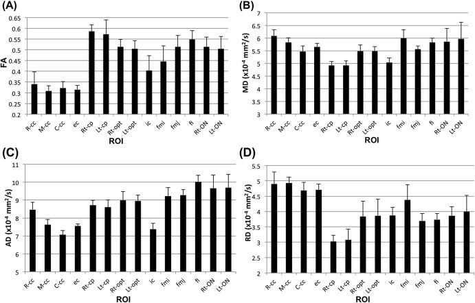 Fig 10