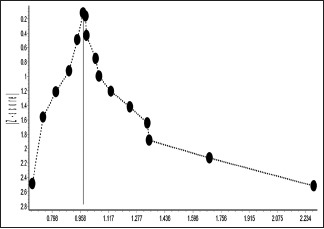 e-Figure 1