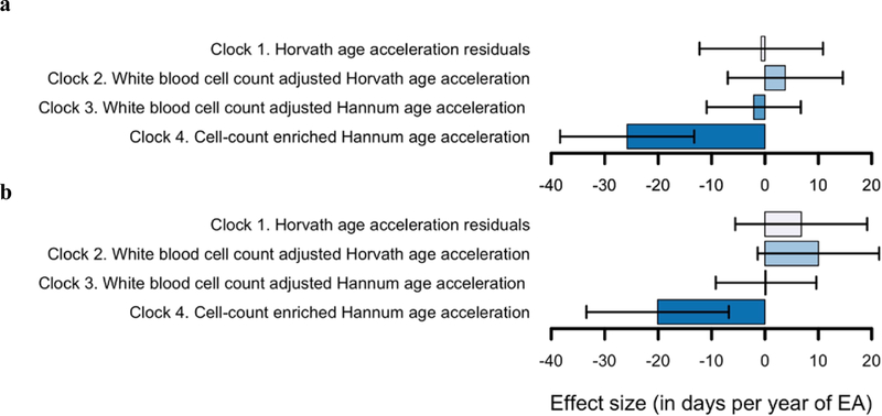 Figure 4 –