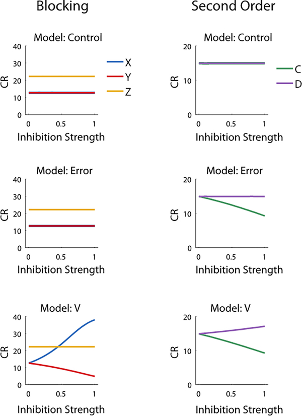 Extended Data Fig 4.