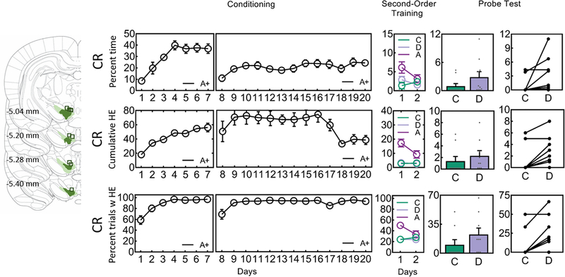 Extended Data Fig 3.