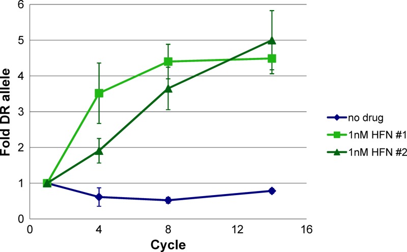 Fig 4