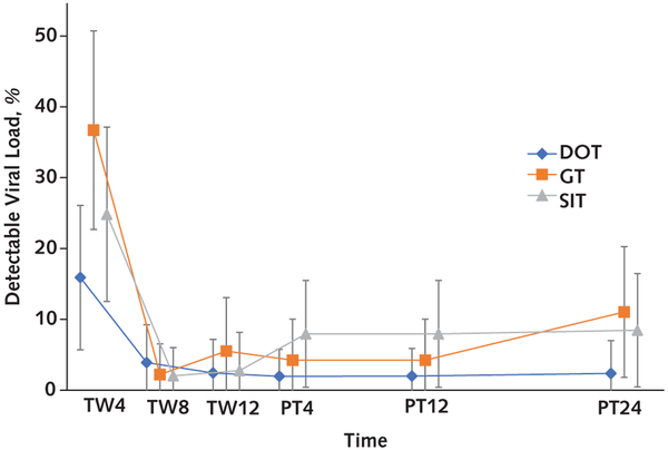 Appendix Figure 2.