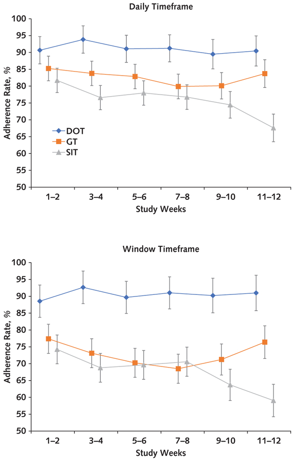 Appendix Figure 1.