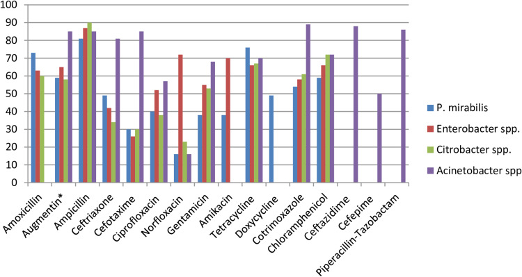 Figure 12