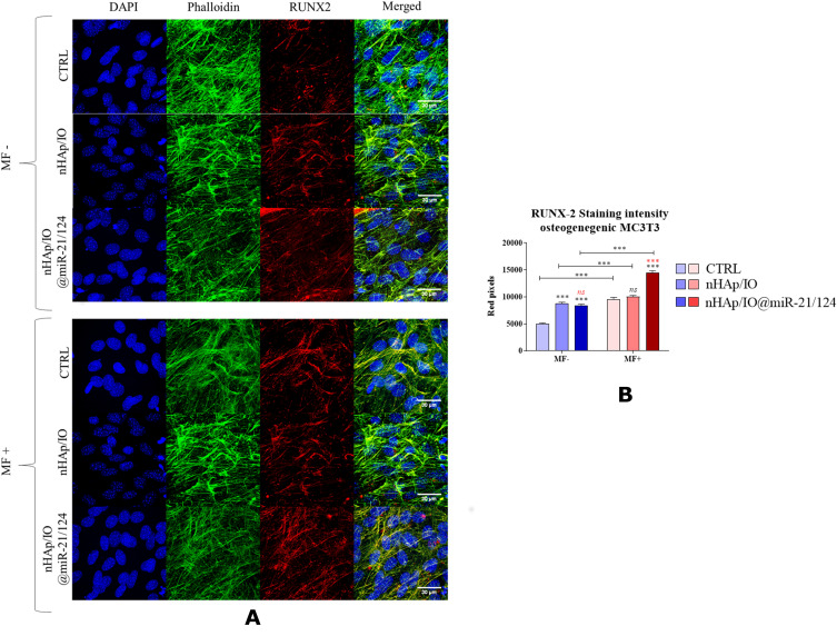 Figure 15