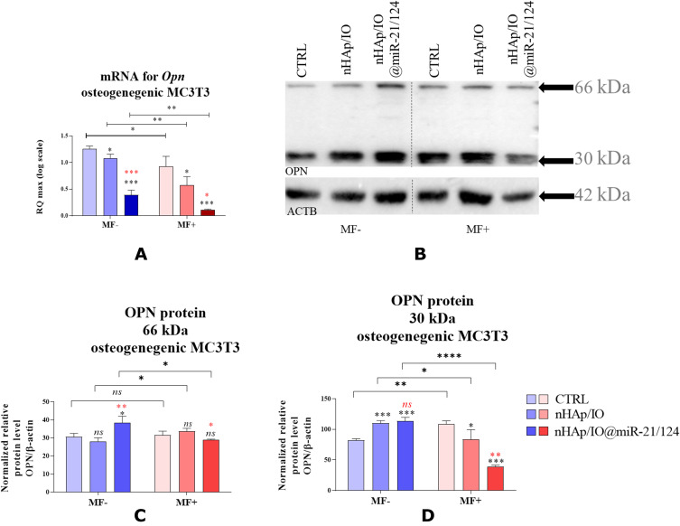 Figure 16