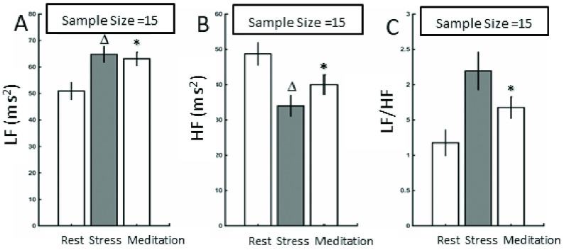 FIGURE 2.