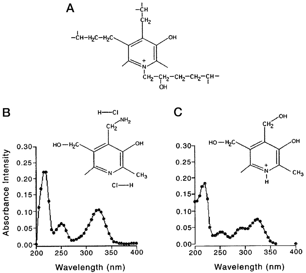 FIG. 1