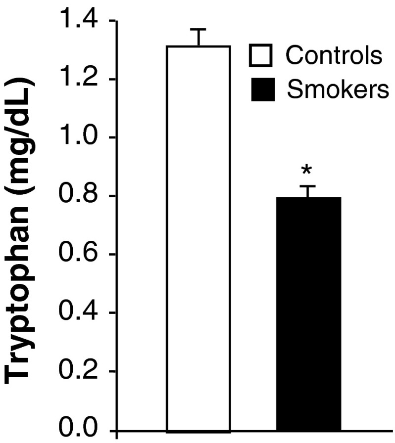 Fig. 1