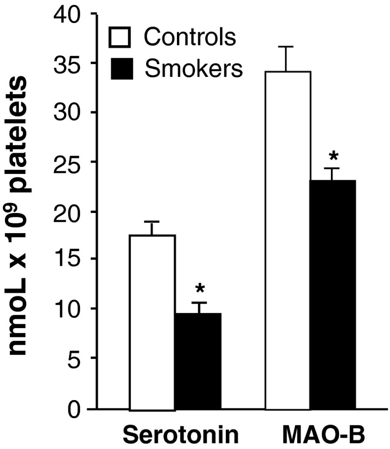 Fig. 2