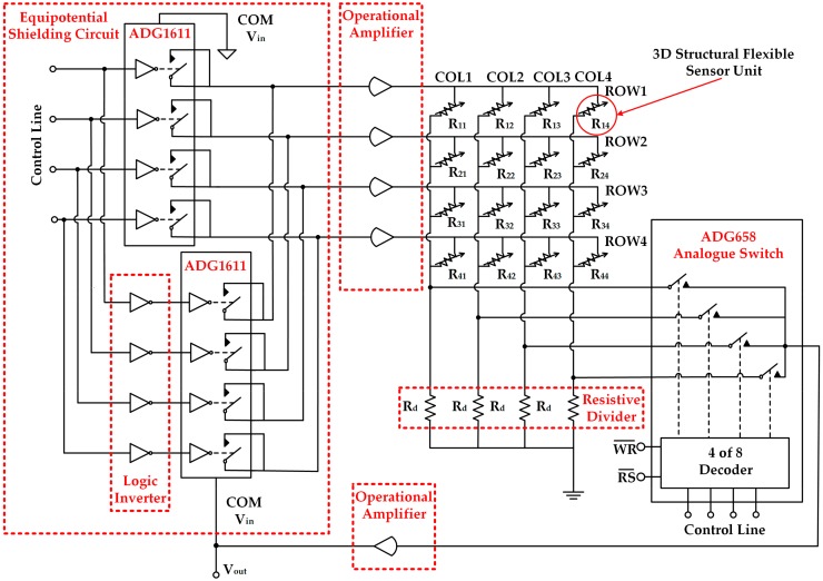 Figure 6