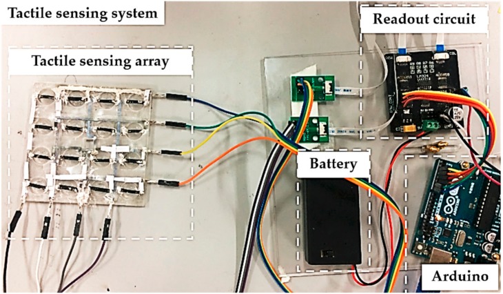 Figure 7