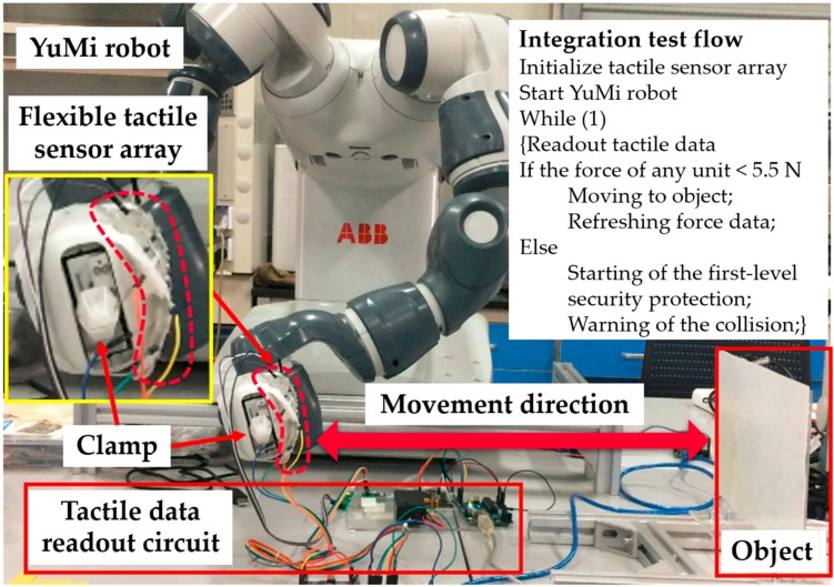 Figure 10