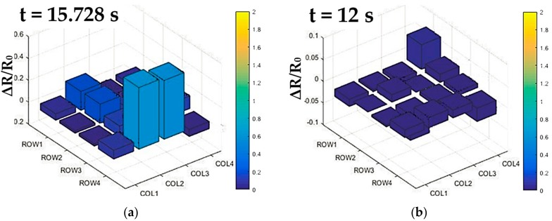 Figure 12