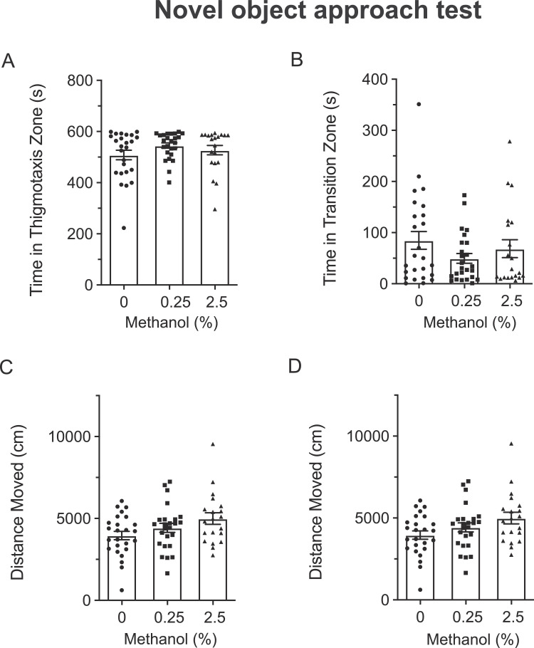 Fig. 2: