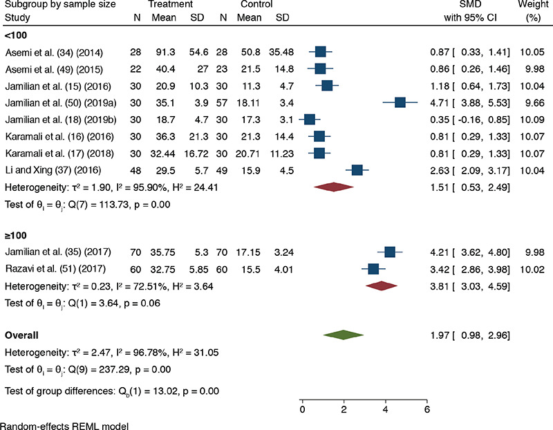 Supplemental Figure 1