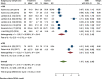 Supplemental Figure 1