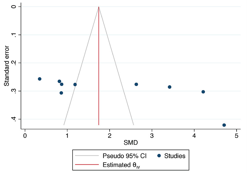 Supplemental Figure 2