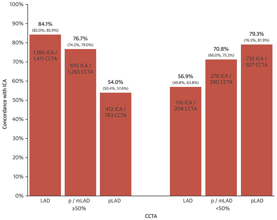 Figure 5: