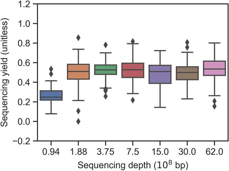 FIG 3