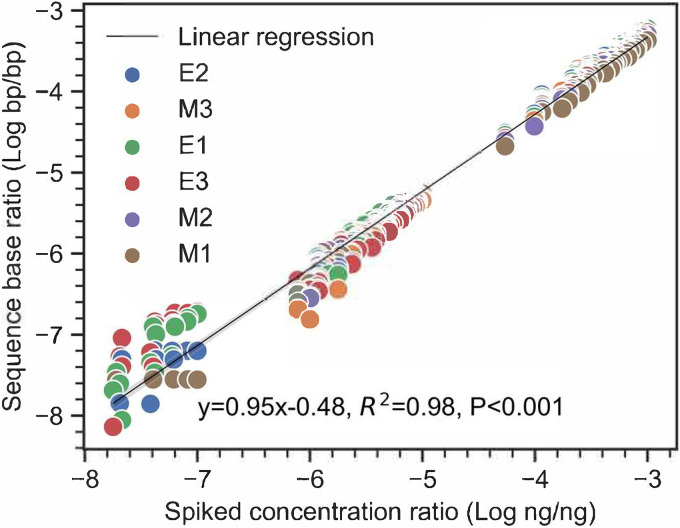 FIG 1