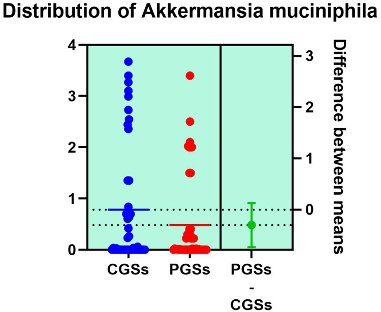 Figure 18