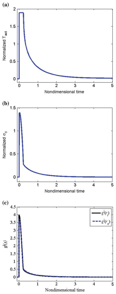 Fig. 11