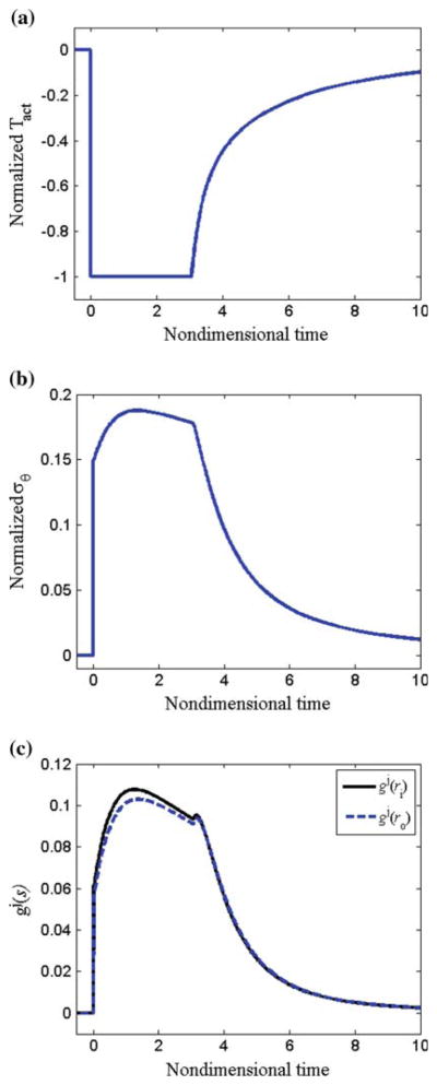 Fig. 8