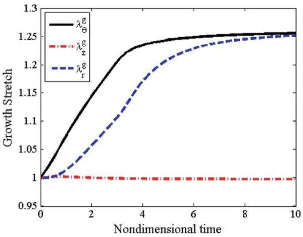 Fig. 13