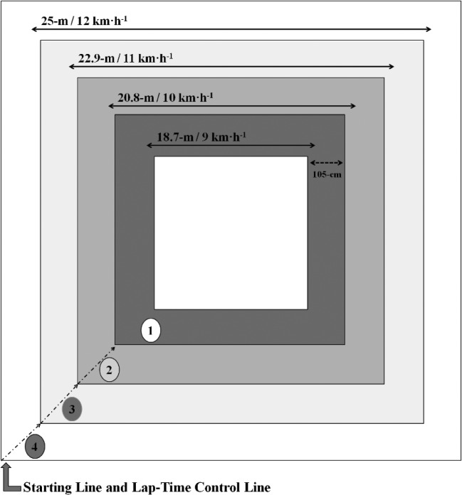 FIG. 1