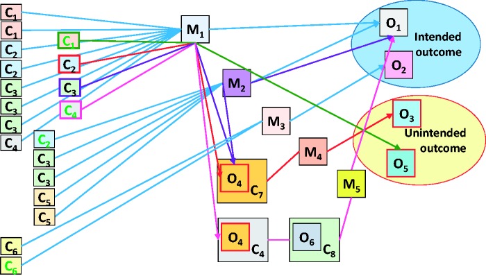 Figure 3.