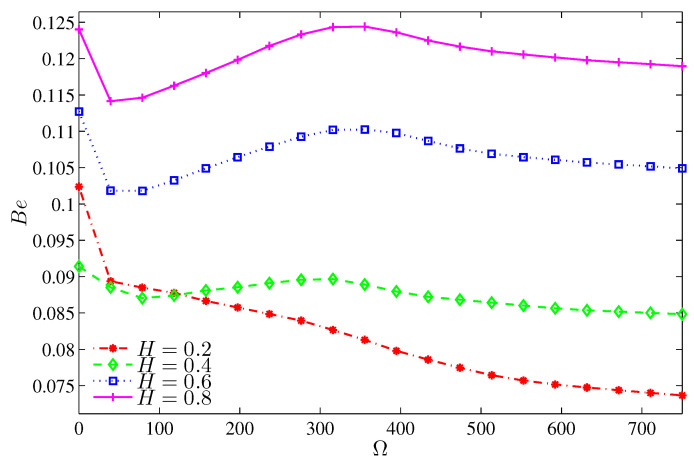 Figure 21