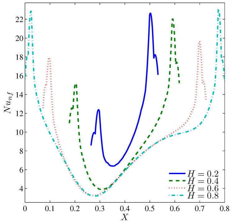 Figure 19