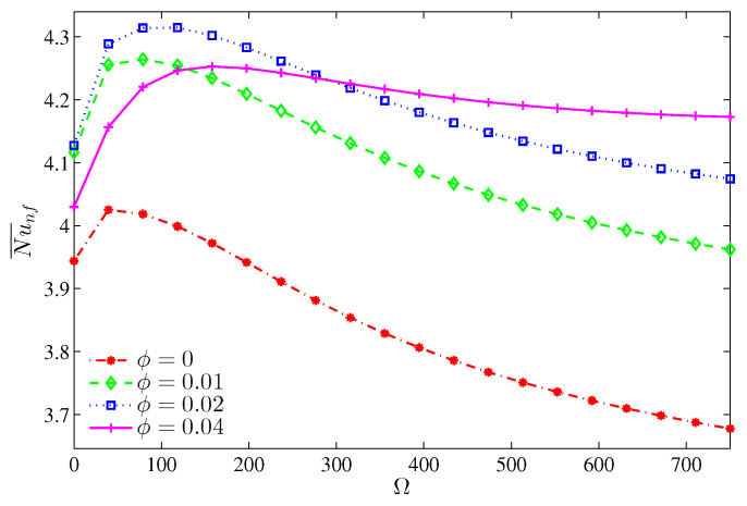 Figure 16