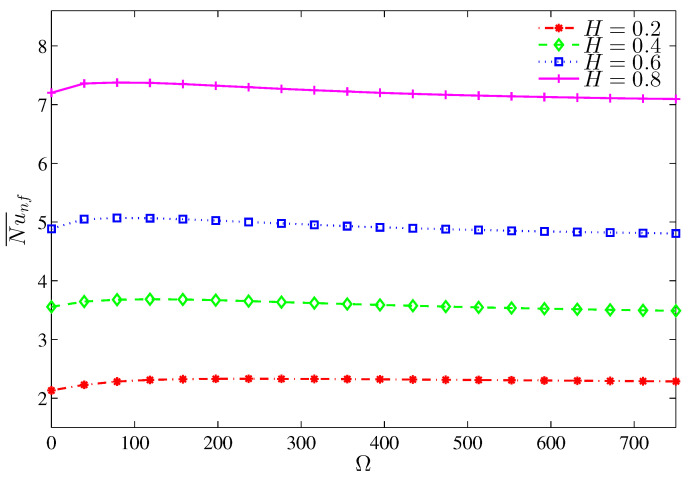 Figure 20