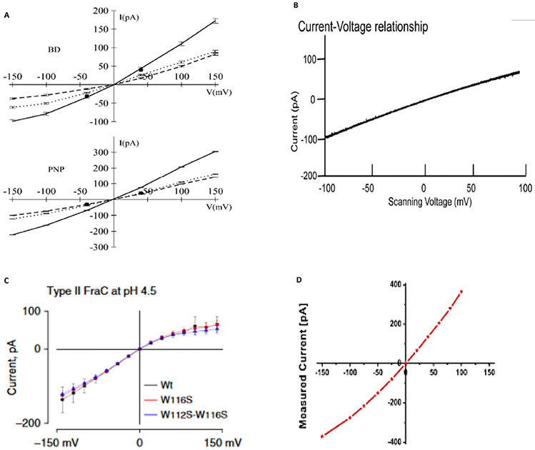 FIG. 2: