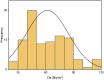 Fig 3