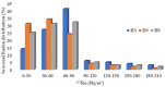 Fig 10
