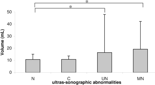 Figure 2 -