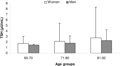 Figure 1 -