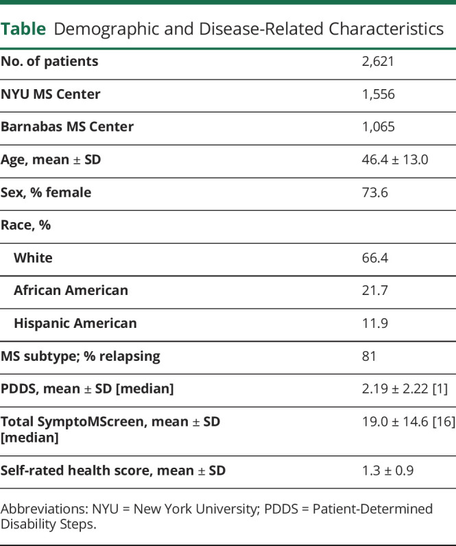 graphic file with name NEURCLINPRACT2020069082TT1.jpg