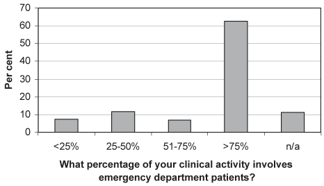 Figure 1)